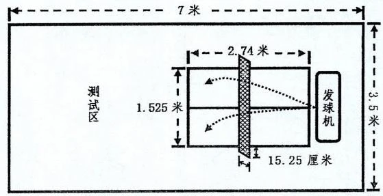 篮球一周训练计划方案表格_1