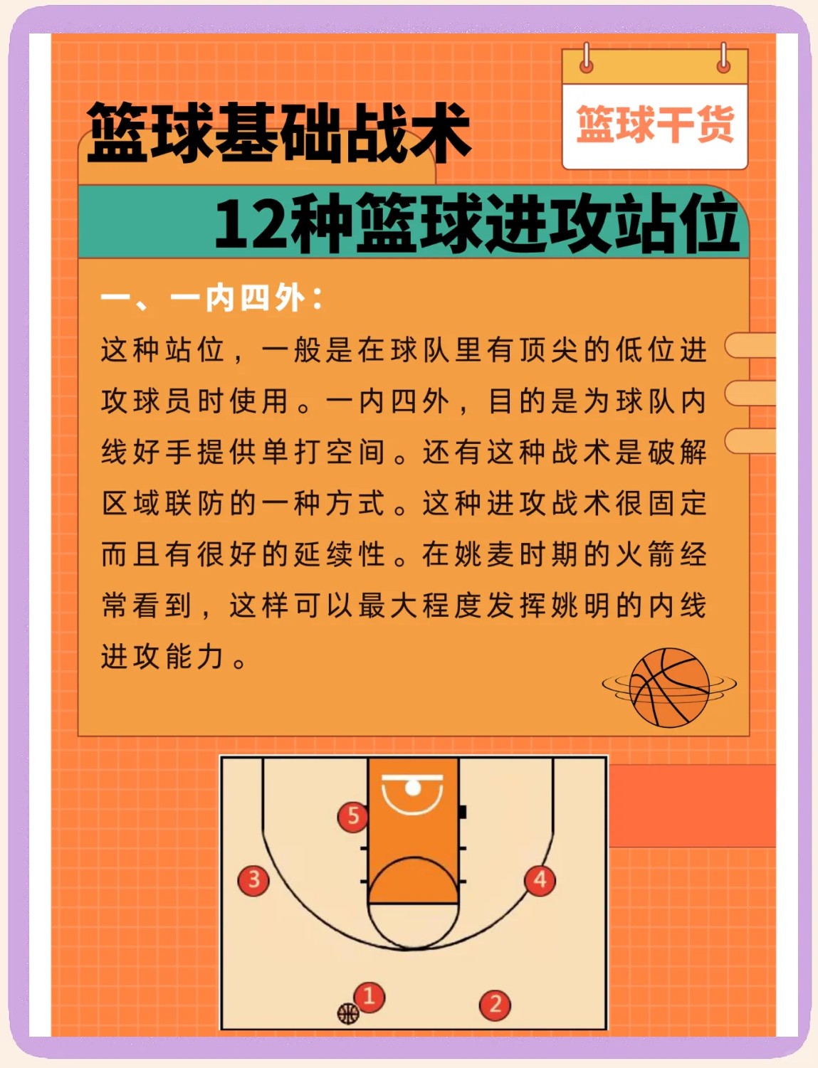 初中篮球战术一周训练计划_1